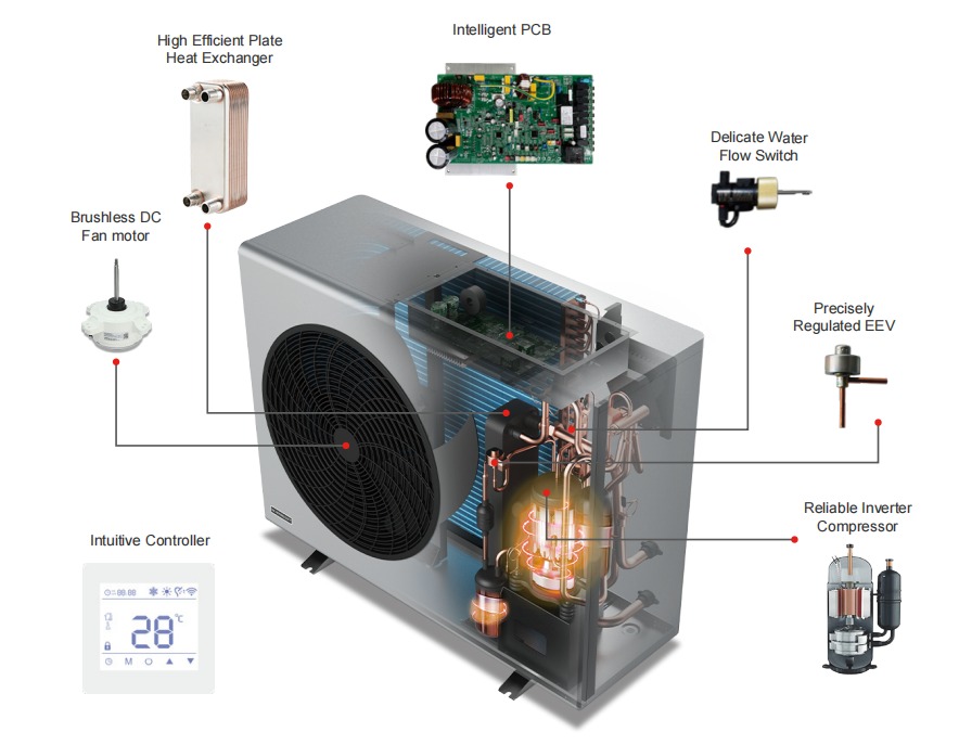 air to water heat pump UK, London, Warrington, manchester, Birmingham, Liverpool